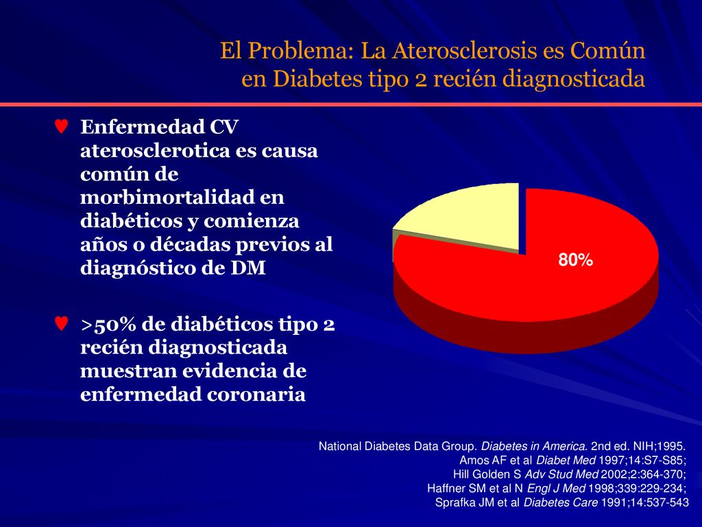 tipo de diabetes dhp ccb